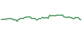 The price history of MDT ninety days following the congressional trade.