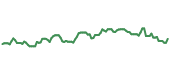 The price history of MDT ninety days following the congressional trade.