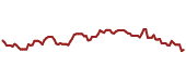 The price history of MDT ninety days following the congressional trade.