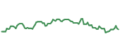 The price history of MDT ninety days following the congressional trade.