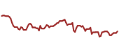 The price history of MDT ninety days following the congressional trade.