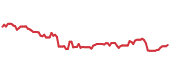 The price history of MDT ninety days following the congressional trade. The price history of MDT ninety days following the congressional trade.