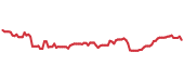 The price history of MDT ninety days following the congressional trade. The price history of MDT ninety days following the congressional trade.