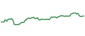 The price history of MDT ninety days following the congressional trade. The price history of MDT ninety days following the congressional trade.