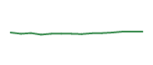The price history of MDT following the congressional trade. The price history of MDT following the congressional trade.