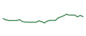 The price history of MDT in the last 30 days The price history of MDT in the last 30 days