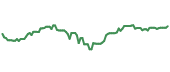 The price history of MET ninety days following the congressional trade.