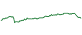 The price history of MET ninety days following the congressional trade.