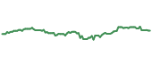 The price history of MET following the congressional trade. The price history of MET following the congressional trade.