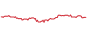 The price history of MET following the congressional trade. The price history of MET following the congressional trade.