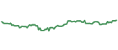 The price history of MET following the congressional trade. The price history of MET following the congressional trade.