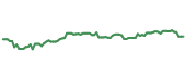 The price history of MET following the congressional trade. The price history of MET following the congressional trade.