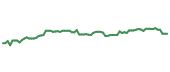 The price history of MET following the congressional trade. The price history of MET following the congressional trade.