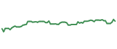 The price history of MET following the congressional trade. The price history of MET following the congressional trade.