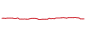 The price history of MET following the congressional trade. The price history of MET following the congressional trade.