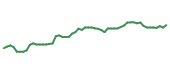The price history of MET following the congressional trade. The price history of MET following the congressional trade.