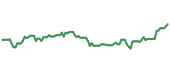 The price history of MGY ninety days following the congressional trade. The price history of MGY ninety days following the congressional trade.