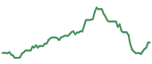 The price history of MIAX following the congressional trade. The price history of MIAX following the congressional trade.
