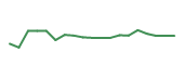 The price history of MIR following the congressional trade. The price history of MIR following the congressional trade.