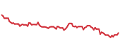 The price history of MKC following the congressional trade. The price history of MKC following the congressional trade.