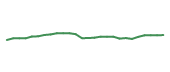 The price history of MKC following the congressional trade. The price history of MKC following the congressional trade.