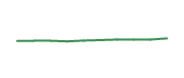 The price history of MKL following the congressional trade. The price history of MKL following the congressional trade.
