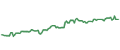 The price history of MLM following the congressional trade. The price history of MLM following the congressional trade.