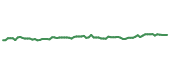 The price history of MLM following the congressional trade. The price history of MLM following the congressional trade.
