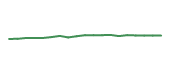 The price history of MLM following the congressional trade. The price history of MLM following the congressional trade.