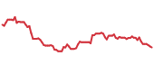 The price history of MLM following the congressional trade. The price history of MLM following the congressional trade.