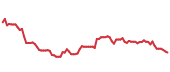 The price history of MLM following the congressional trade. The price history of MLM following the congressional trade.