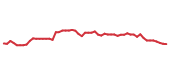 The price history of MLM following the congressional trade. The price history of MLM following the congressional trade.