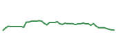 The price history of MLM following the congressional trade. The price history of MLM following the congressional trade.