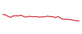 The price history of MLM following the congressional trade. The price history of MLM following the congressional trade.