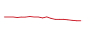 The price history of MLM following the congressional trade. The price history of MLM following the congressional trade.