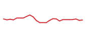 The price history of MLM following the congressional trade. The price history of MLM following the congressional trade.