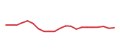 The price history of MLM following the congressional trade. The price history of MLM following the congressional trade.