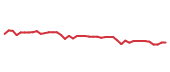 The price history of MLM following the congressional trade. The price history of MLM following the congressional trade.