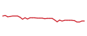 The price history of MLM following the congressional trade. The price history of MLM following the congressional trade.