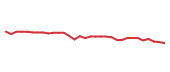 The price history of MLM following the congressional trade. The price history of MLM following the congressional trade.