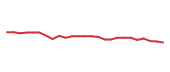 The price history of MLM following the congressional trade. The price history of MLM following the congressional trade.
