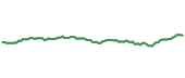 The price history of MMC ninety days following the congressional trade.