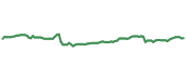 The price history of MMC ninety days following the congressional trade.