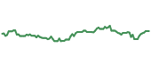 The price history of MMM ninety days following the congressional trade. The price history of MMM ninety days following the congressional trade.