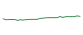 The price history of MMM following the congressional trade. The price history of MMM following the congressional trade.