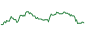 The price history of MMP ninety days following the congressional trade.