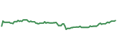 The price history of MO ninety days following the congressional trade.