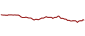 The price history of MO ninety days following the congressional trade.