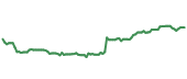The price history of MO ninety days following the congressional trade. The price history of MO ninety days following the congressional trade.