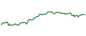 The price history of MO following the congressional trade. The price history of MO following the congressional trade.